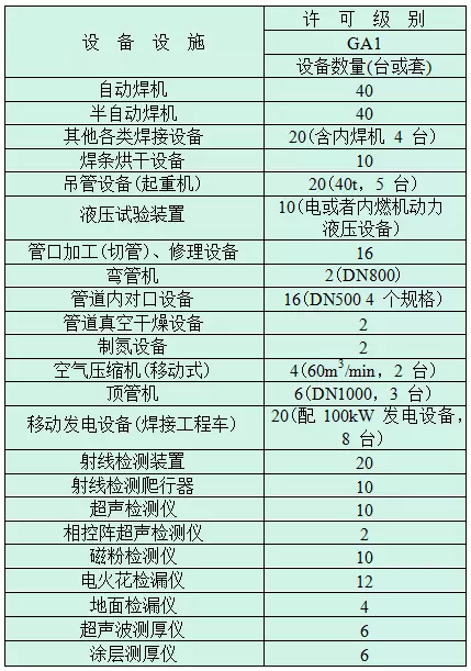 输油管道施工需要什么资质(2)