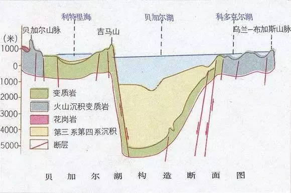 世界上最深的湖泊叫什么名字(4)