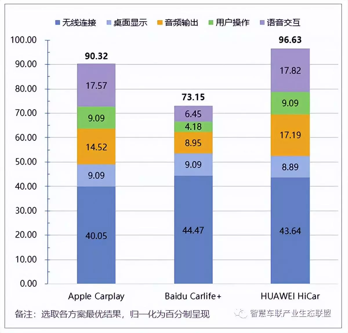 华为车载智慧屏只能用华为手机吗(7)