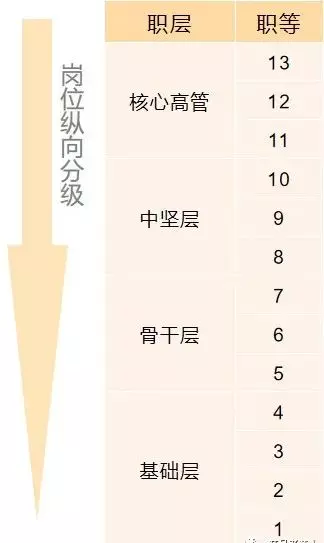 人力资源ehr是什么(10)