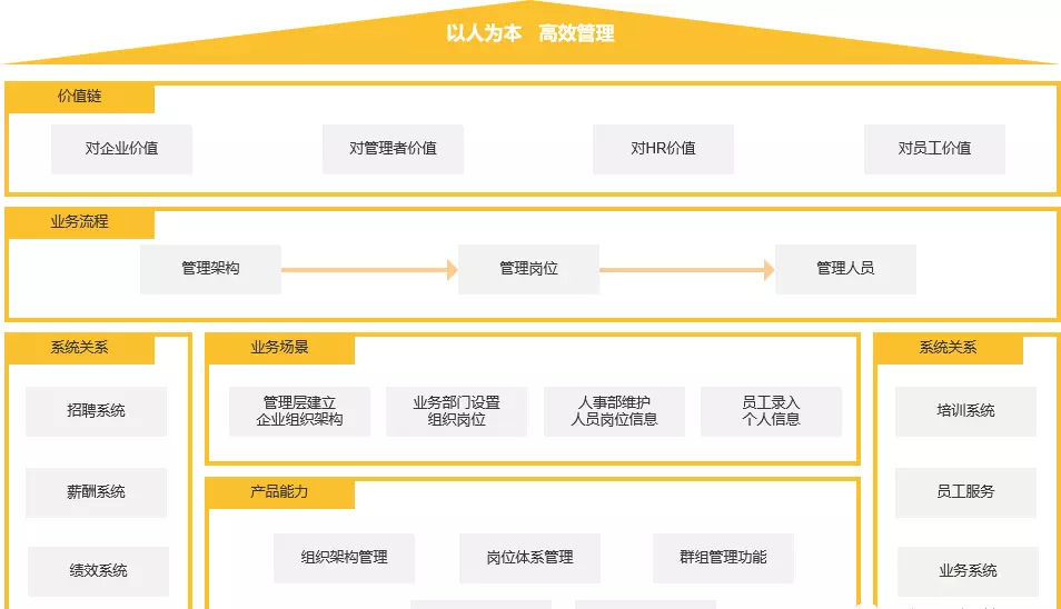 人力资源ehr是什么(11)