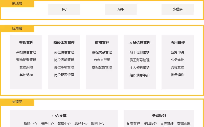 人力资源ehr是什么(12)