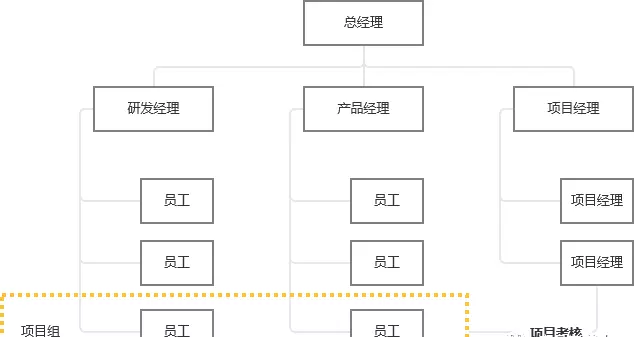 人力资源ehr是什么(13)