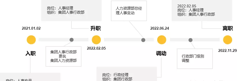 人力资源ehr是什么(14)