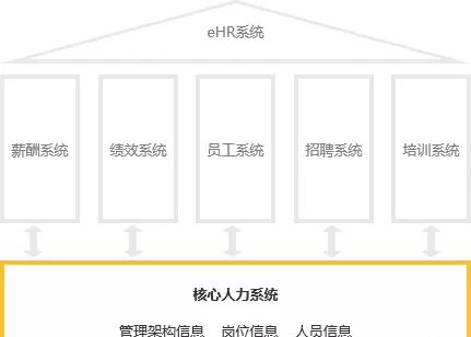 人力资源ehr是什么(2)