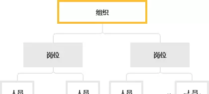 人力资源ehr是什么(3)