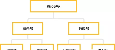 人力资源ehr是什么(4)