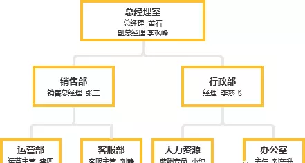 人力资源ehr是什么(5)