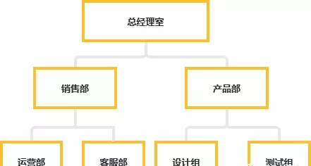 人力资源ehr是什么(6)