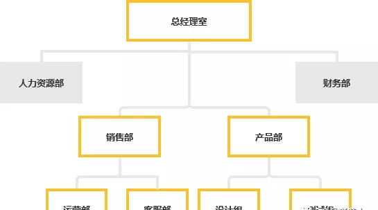 人力资源ehr是什么(7)