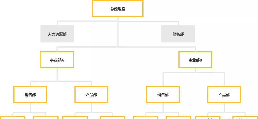 人力资源ehr是什么(8)