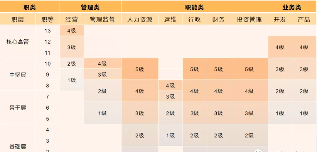 人力资源ehr是什么(9)