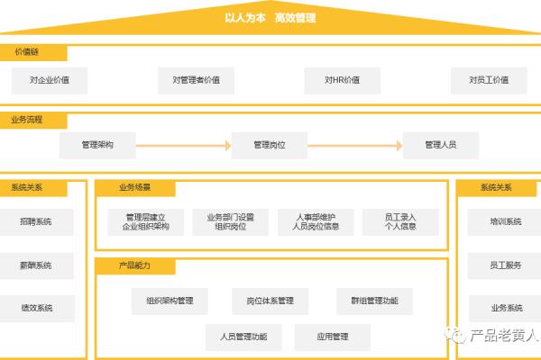 人力资源ehr是什么.