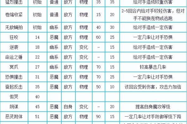 洛克王国玛雅石像鬼在哪里获得?.
