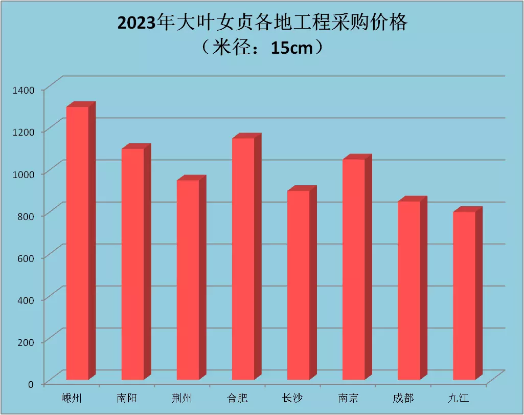 女贞子价格2023最新价格(12)