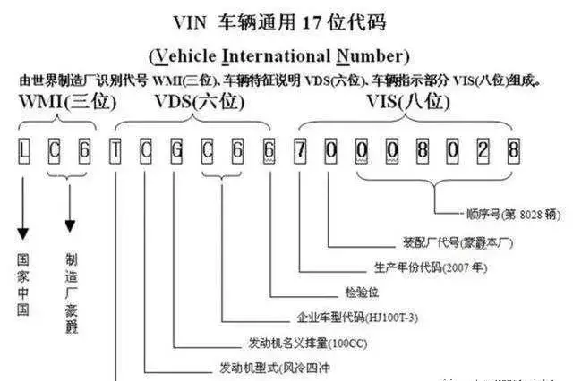 春风250sr摩托车车架号在哪(3)