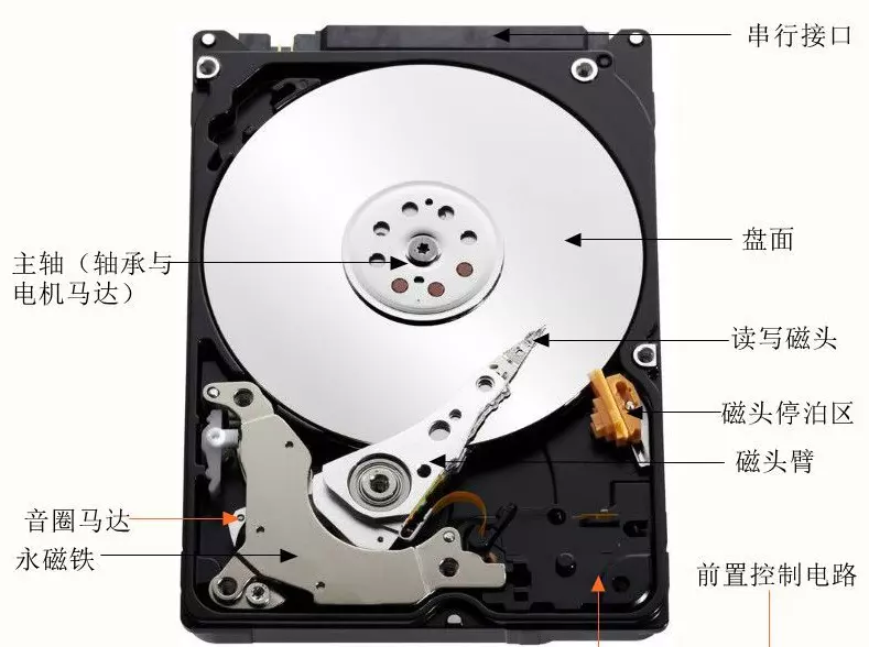 磁盘碎片是什么,为什么要进行磁盘碎片整理(1)