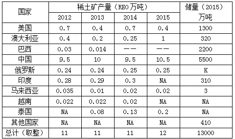 章子怡的微博名为什么叫稀土部队(5)