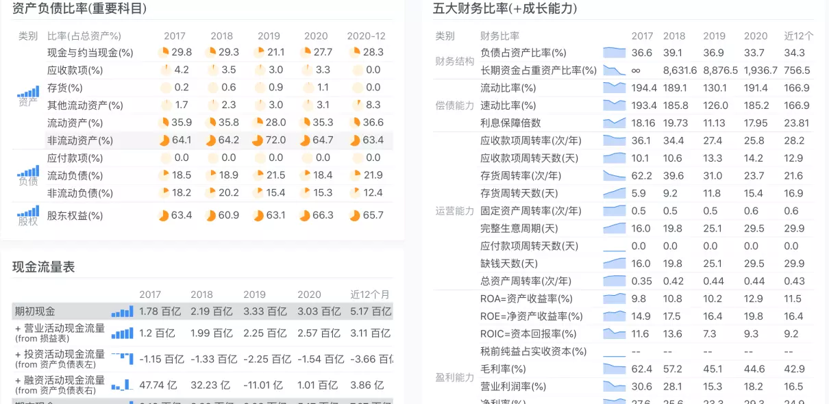 阿里巴巴总资产周转率低的原因(3)