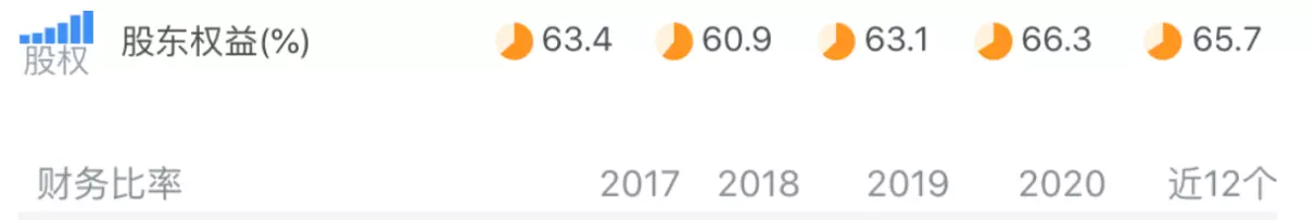 阿里巴巴总资产周转率低的原因(8)