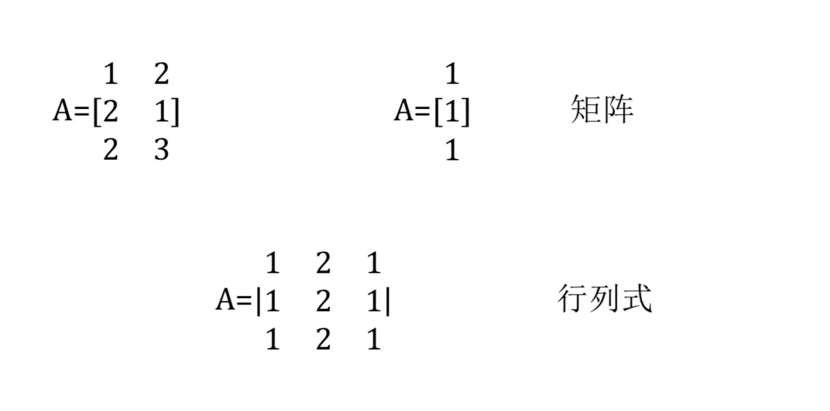 行列式加法和矩阵加法的区别(1)