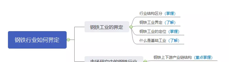 钢铁加工属于什么行业(1)