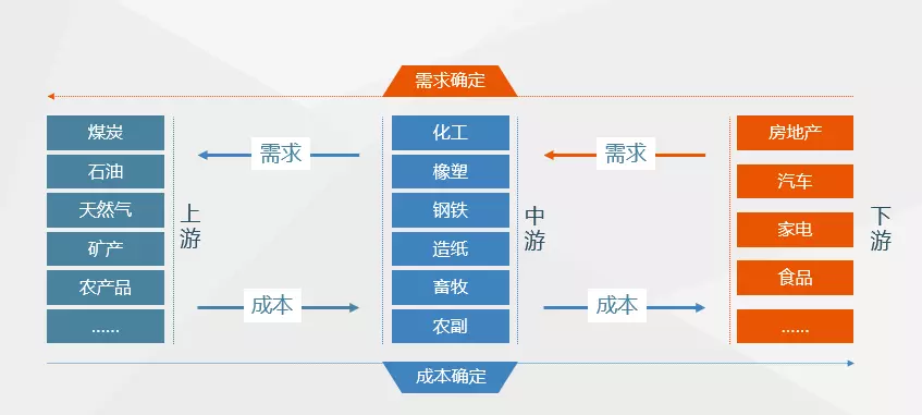 钢铁加工属于什么行业(2)