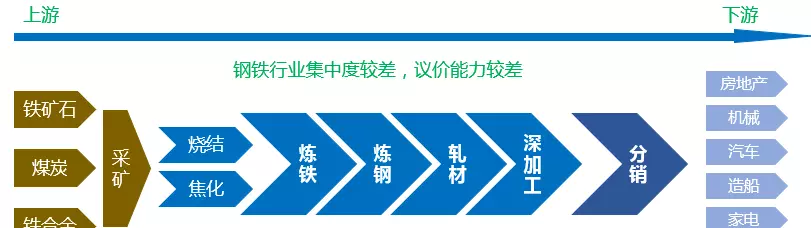 钢铁加工属于什么行业(3)