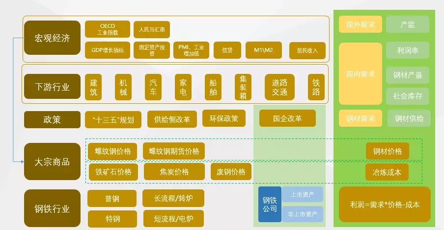 钢铁加工属于什么行业(4)