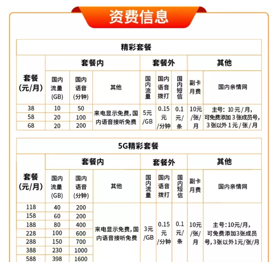 广电最便宜的套餐是什么(2)