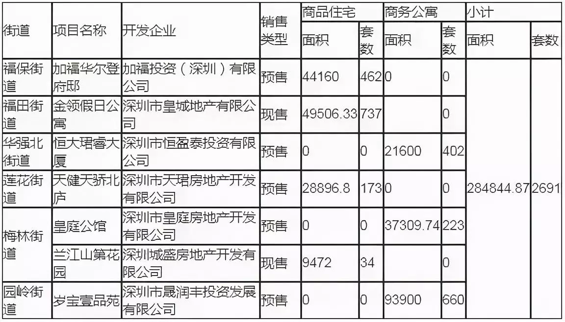 华尔登府邸二期是公寓还是住宅(2)