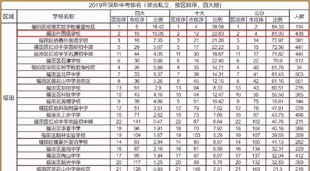 华尔登府邸二期是公寓还是住宅(5)
