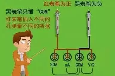 万用表使用方法图解大全(5)