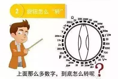万用表使用方法图解大全(6)