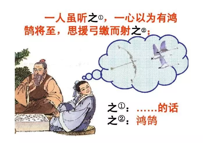 学弈文言文的道理是什么(8)