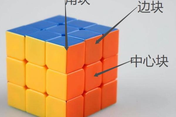 魔方怎么玩六面口诀一步一步教.