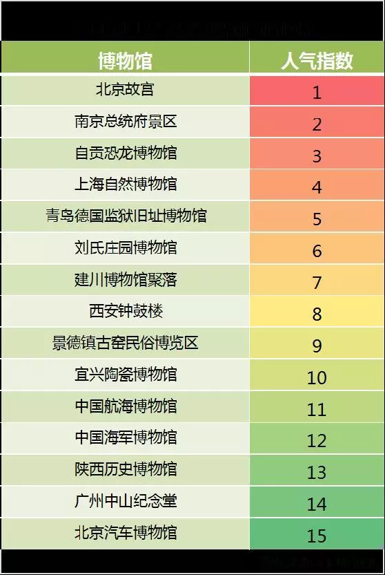 杜甫草堂和武侯祠哪个值得去(1)
