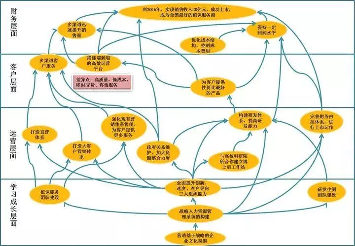 绩效考核目的不明确的原因(5)