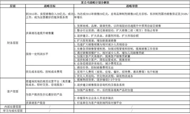 绩效考核目的不明确的原因(6)