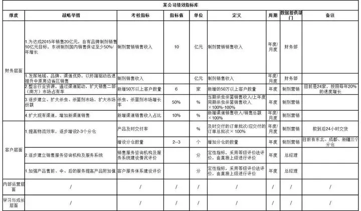 绩效考核目的不明确的原因(7)