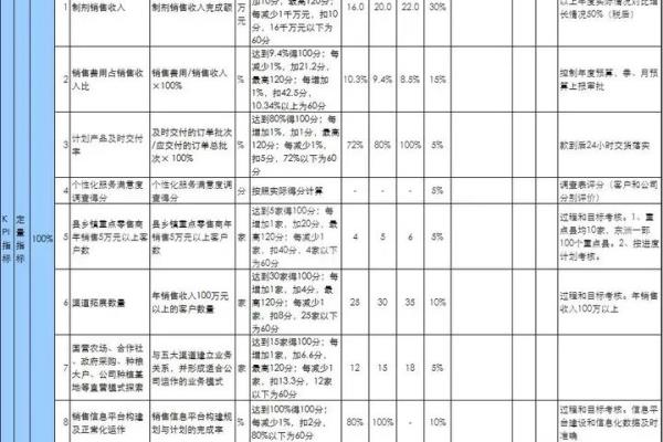 绩效考核目的不明确的原因.