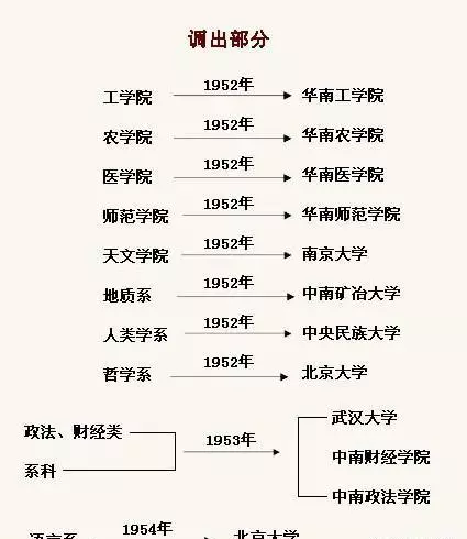 中山大学网络教育学院属于中山大学吗(6)