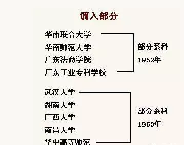 中山大学网络教育学院属于中山大学吗(7)