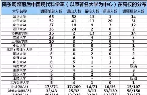 中山大学网络教育学院属于中山大学吗(8)