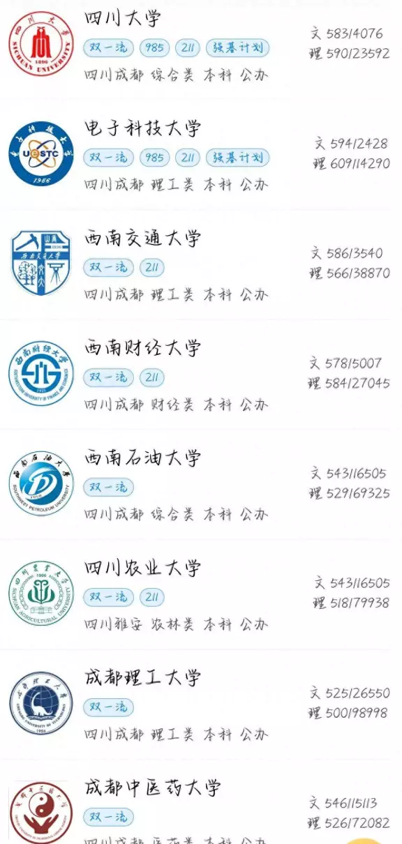 四川最好的15所大学排名(1)
