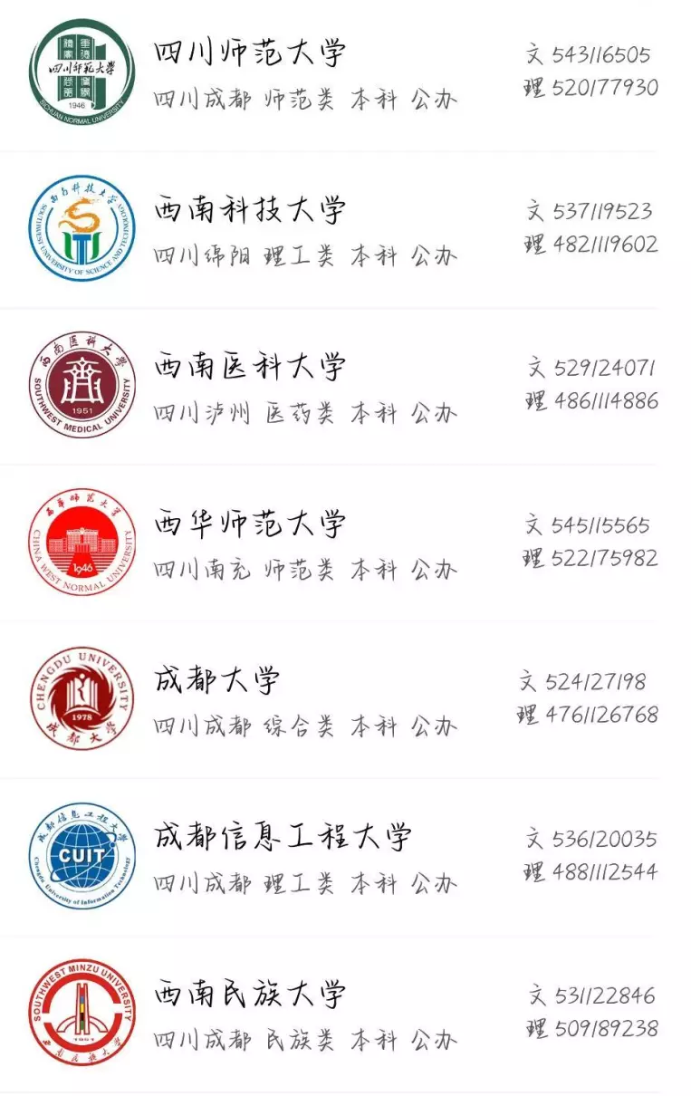 四川最好的15所大学排名(2)