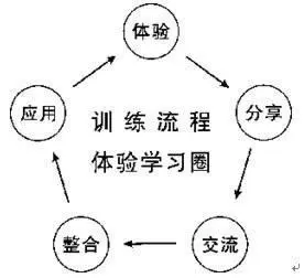 生命教练课程是什么(1)