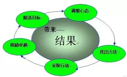 生命教练课程是什么(2)