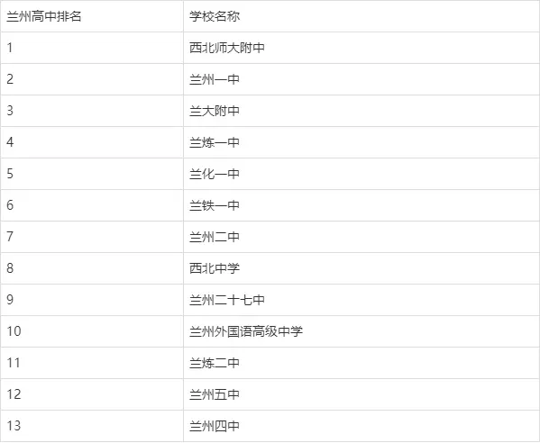 兰州铁一小学对口中学好不好(1)