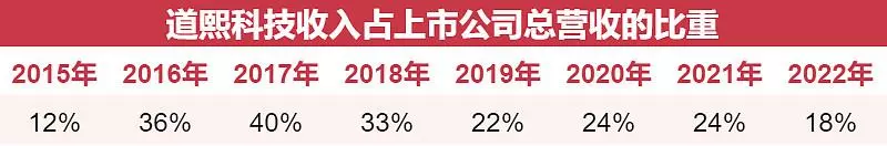 QQ空间里的凹凸三国哪里能玩(10)